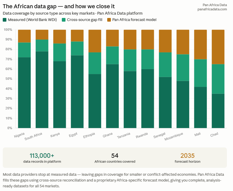 Pan Africa Data gallery image