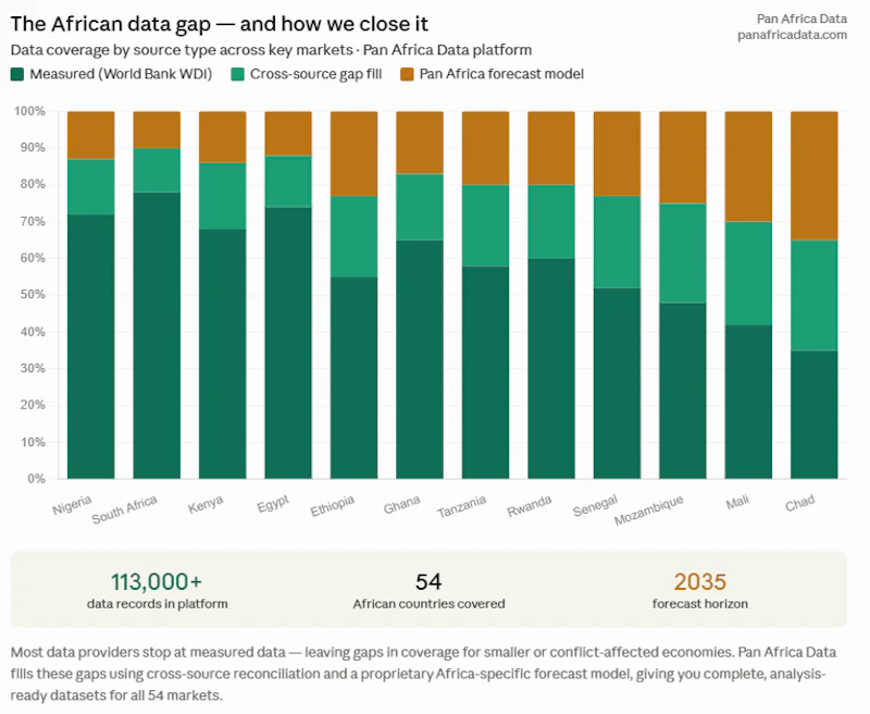 Pan Africa Data screenshot 2
