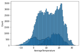 Data Analysis and Virtualization gallery image