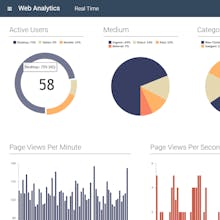CanvasJS Charts gallery image