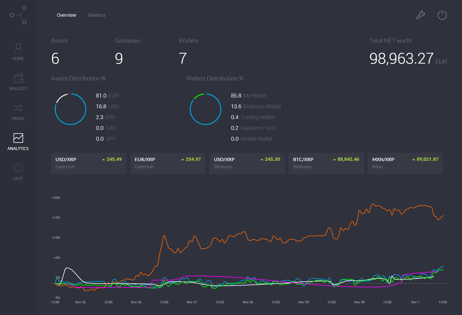 GateHub gallery image