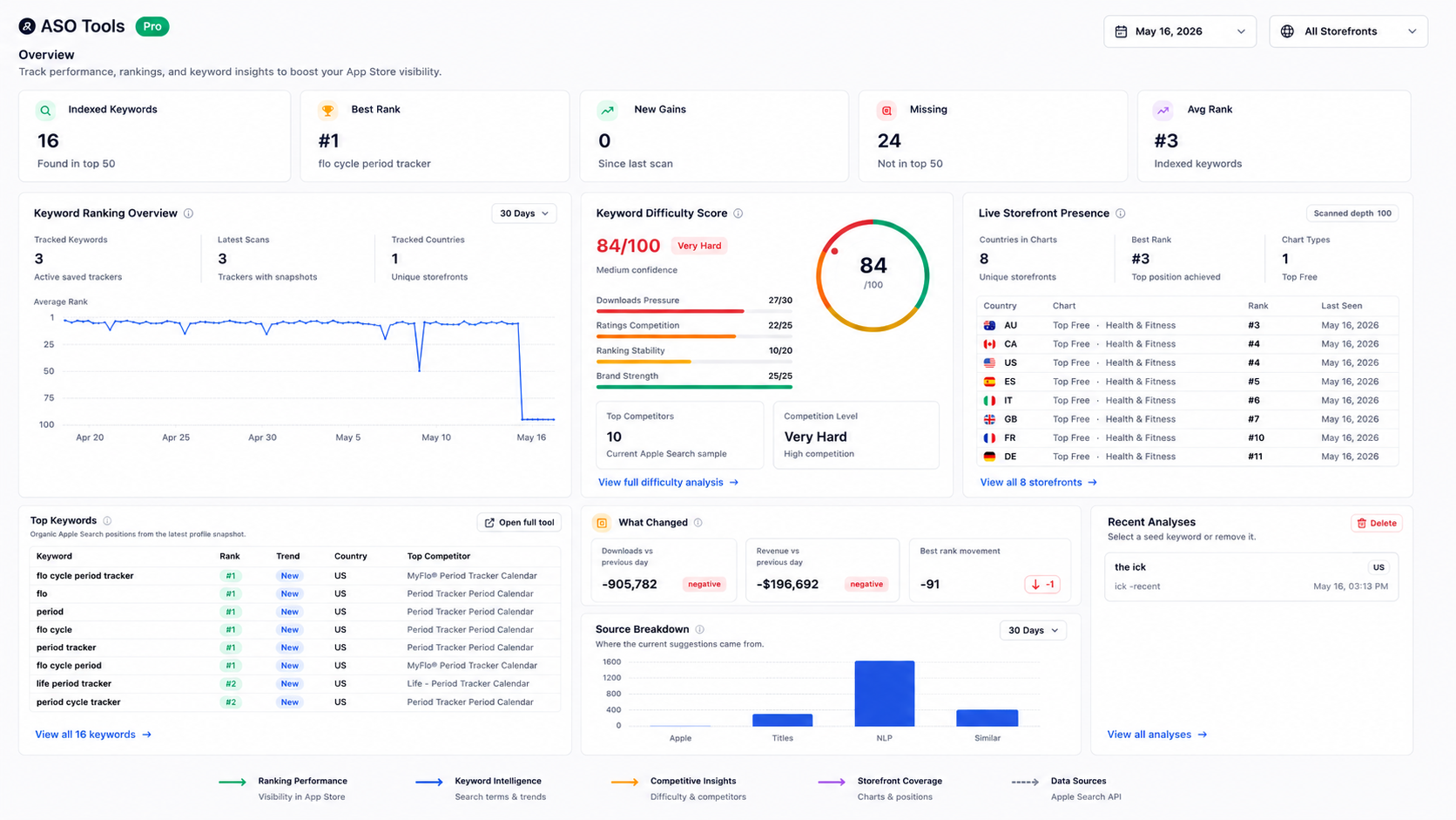 AppStoreStatistics gallery image
