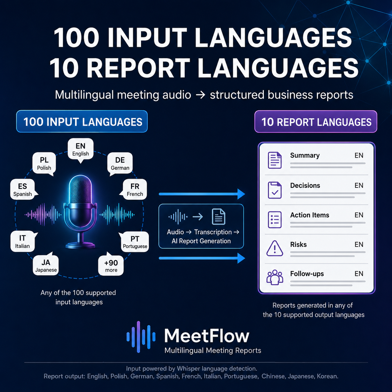 MeetFlow gallery image