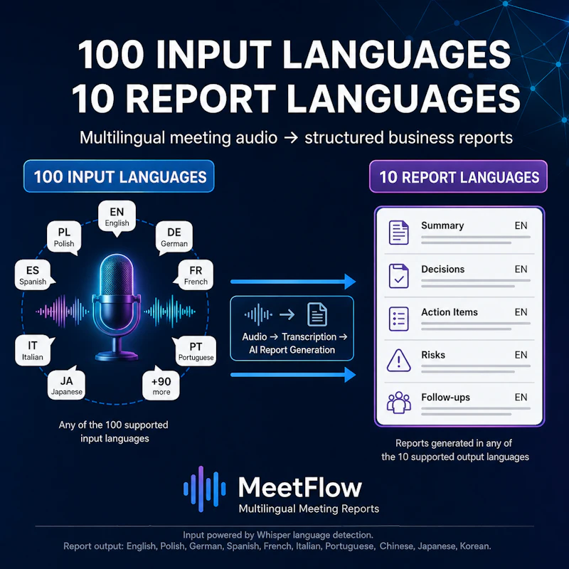 MeetFlow screenshot 3