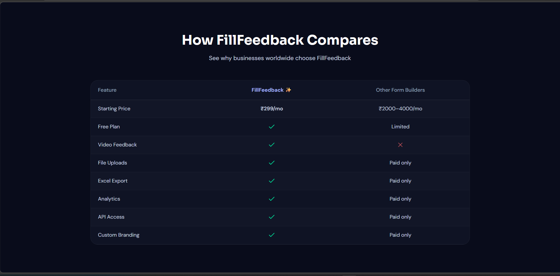 FillFeedback gallery image
