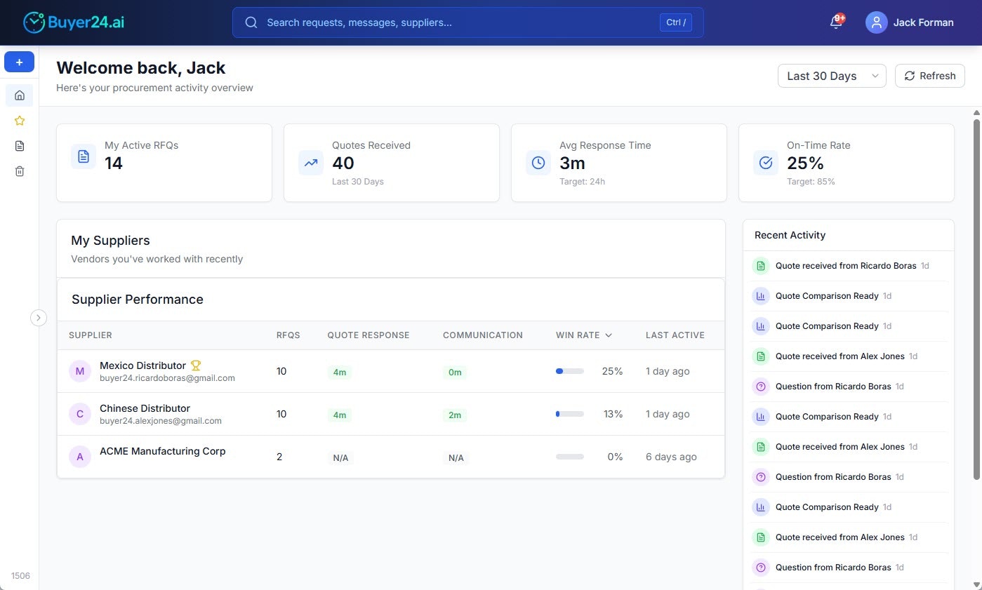 Buyer24.ai - Main product screenshot demonstrating key features and user interface