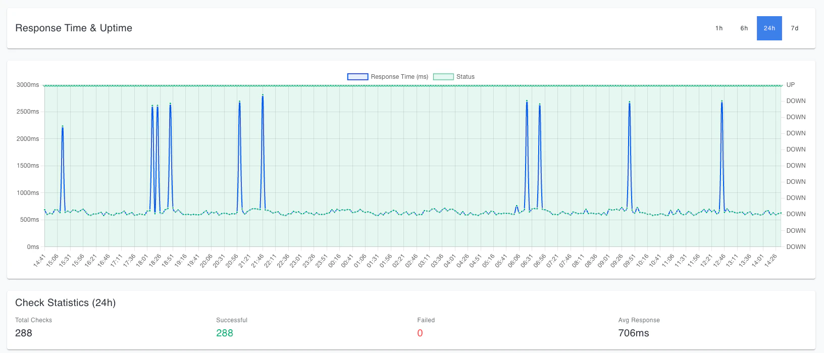 AlertSleep screenshot 5
