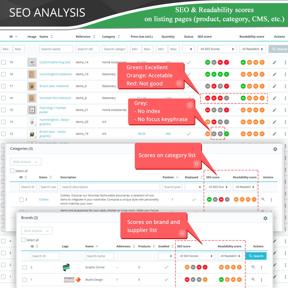 การตรวจสอบ SEO - แนวทางปฏิบัติ SEO ที่ดีที่สุด 2023 - โมดูลผู้เชี่ยวชาญ Prestashop SEO ทั้งหมด media 25