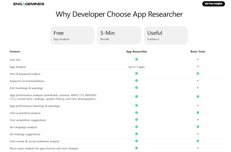 App Researcher by EngageMinds screenshot 4