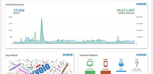 Hashtracking Image