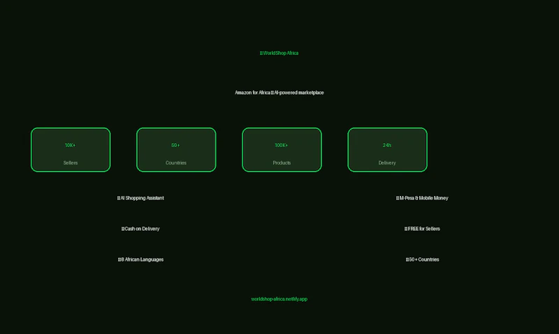 WorldShop — Africa's Marketplace screenshot 3