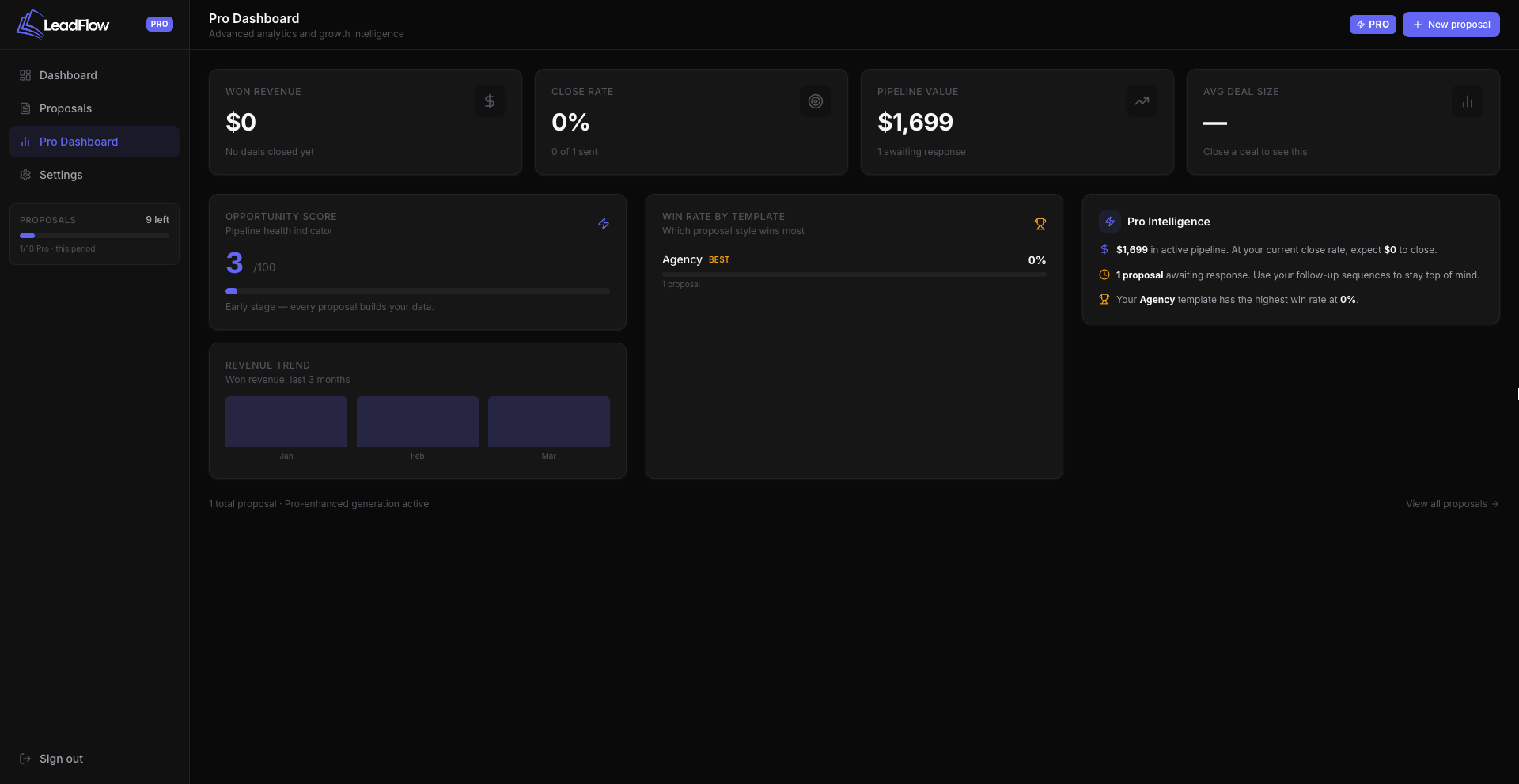 LeadFlow gallery image