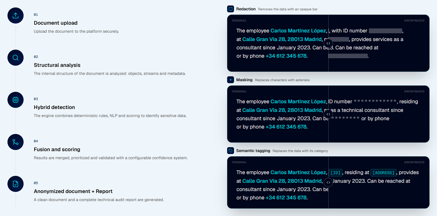 AnonDocs gallery image