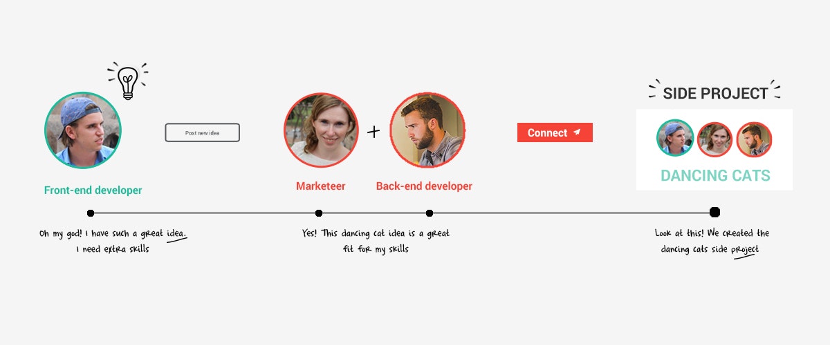 Nomad Projects gallery image