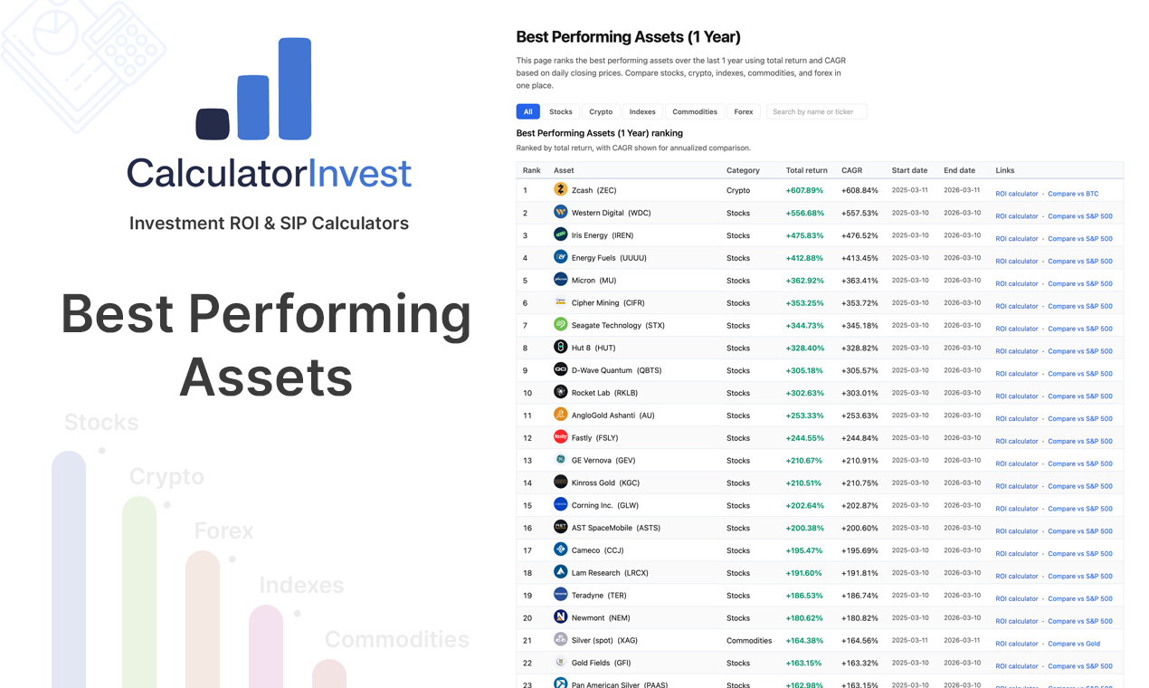 CalculatorInvest gallery image