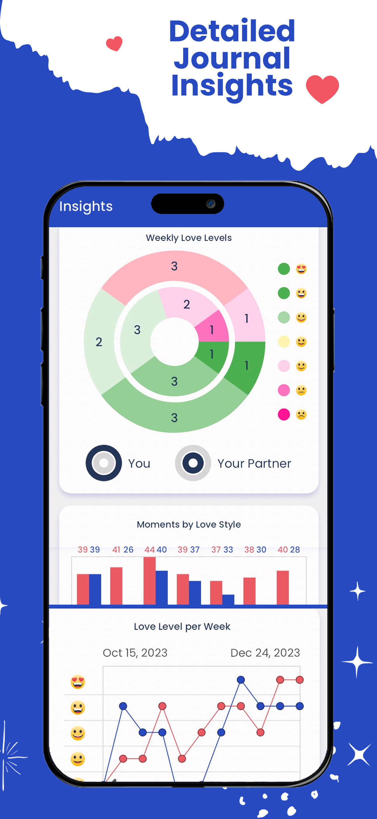 Graidful: Relationship Journal - Shared relationship gratitude journal for couples media 5