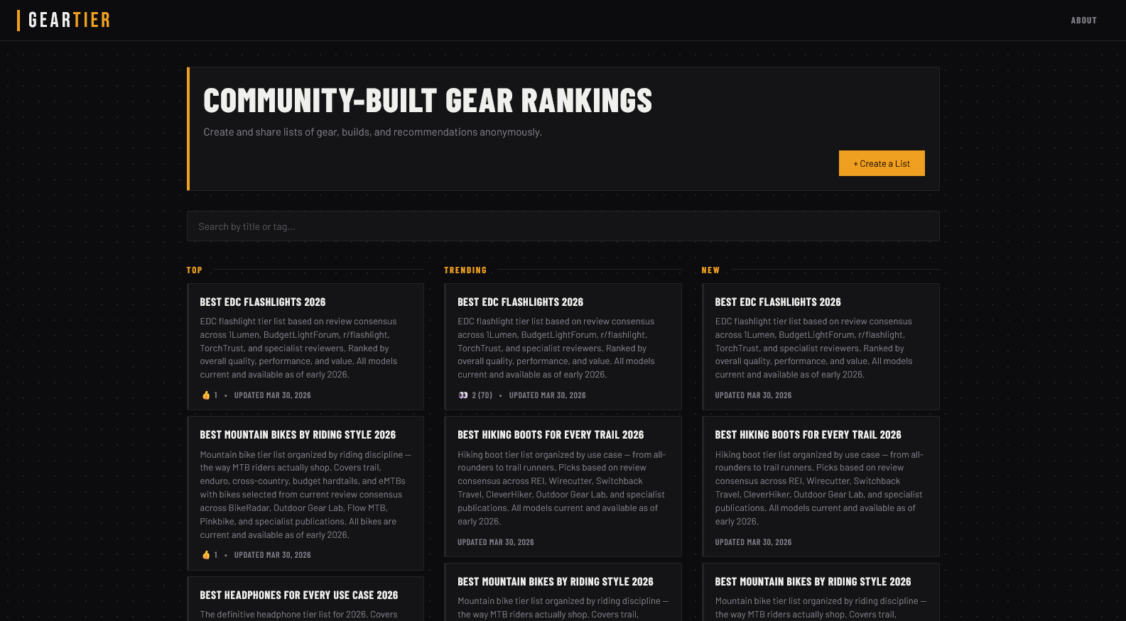 Gear Tier gallery image