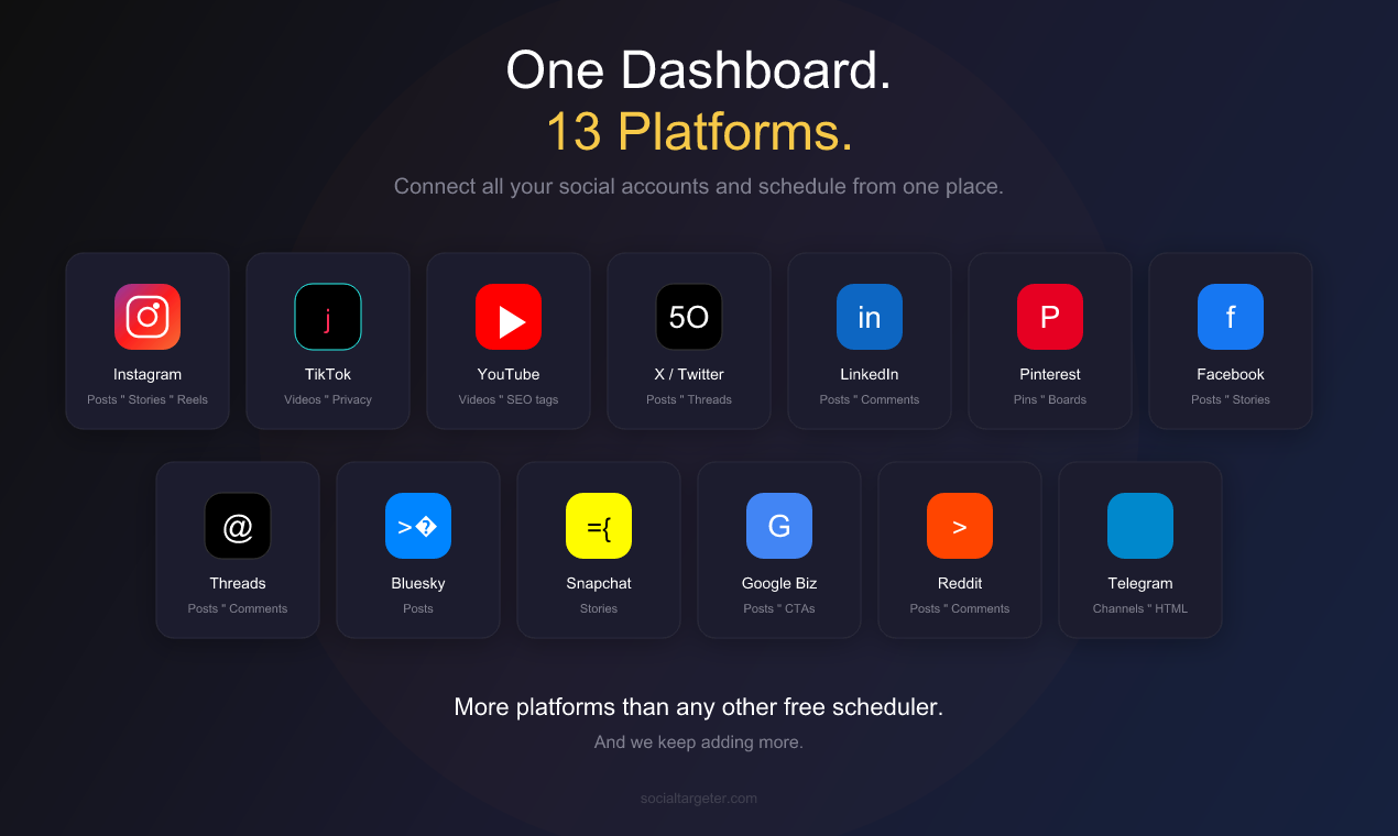 SocialTargeter gallery image