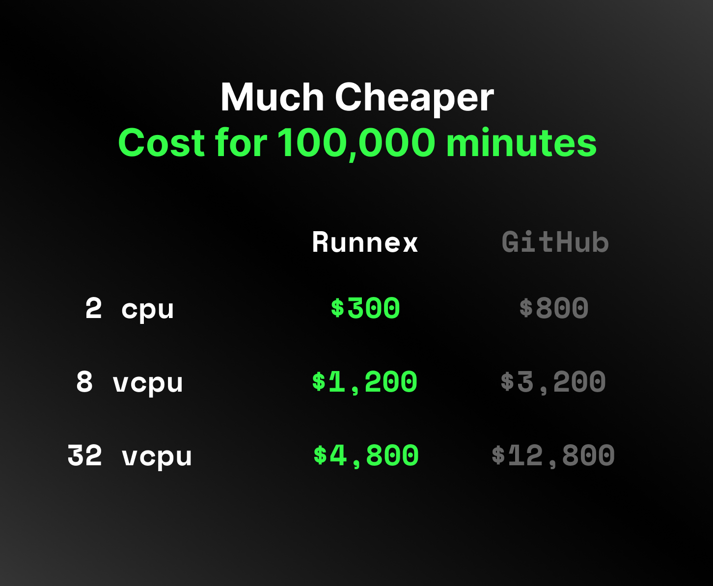 Runnex gallery image