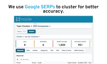 Keyword Clustering Tool by Nozzle gallery image