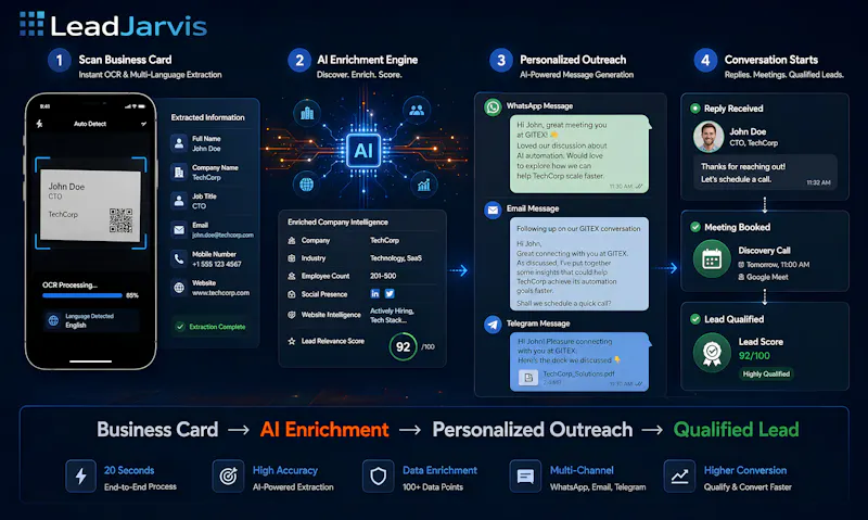 LeadJarvis screenshot 3