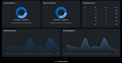 LinkedIn Insights: 2025 Wrapped gallery image