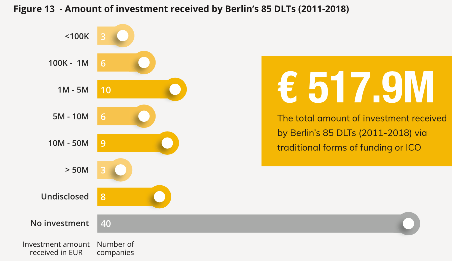 Who's who in blockchain in Berlin gallery image