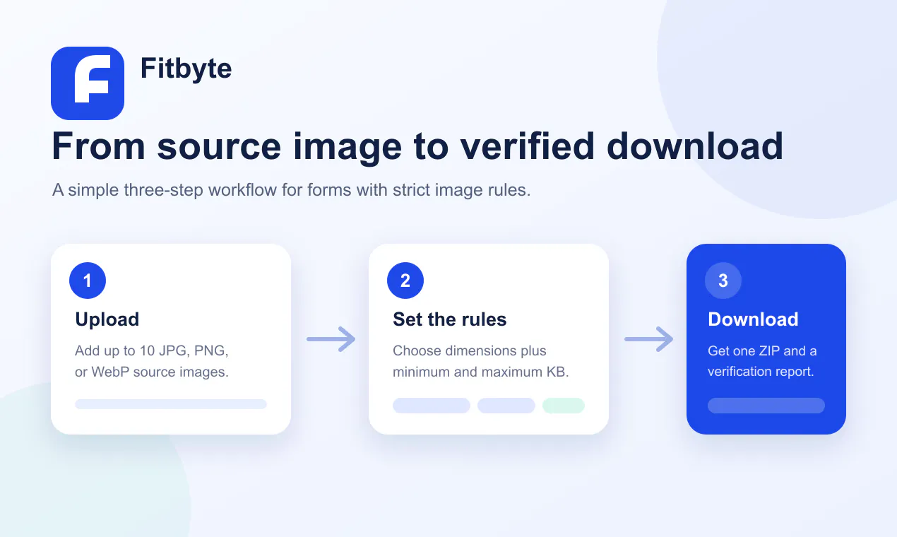 Fitbyte gallery image