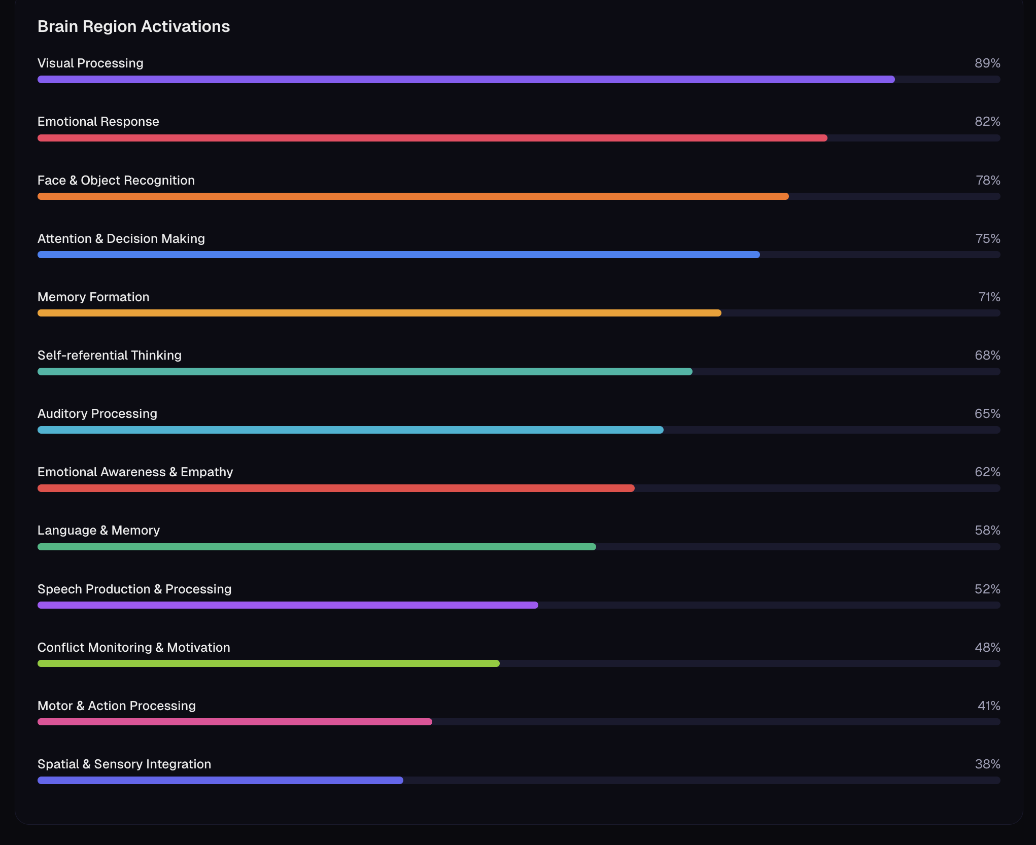 Brainalyse gallery image