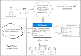 Text to SQL converter API gallery image