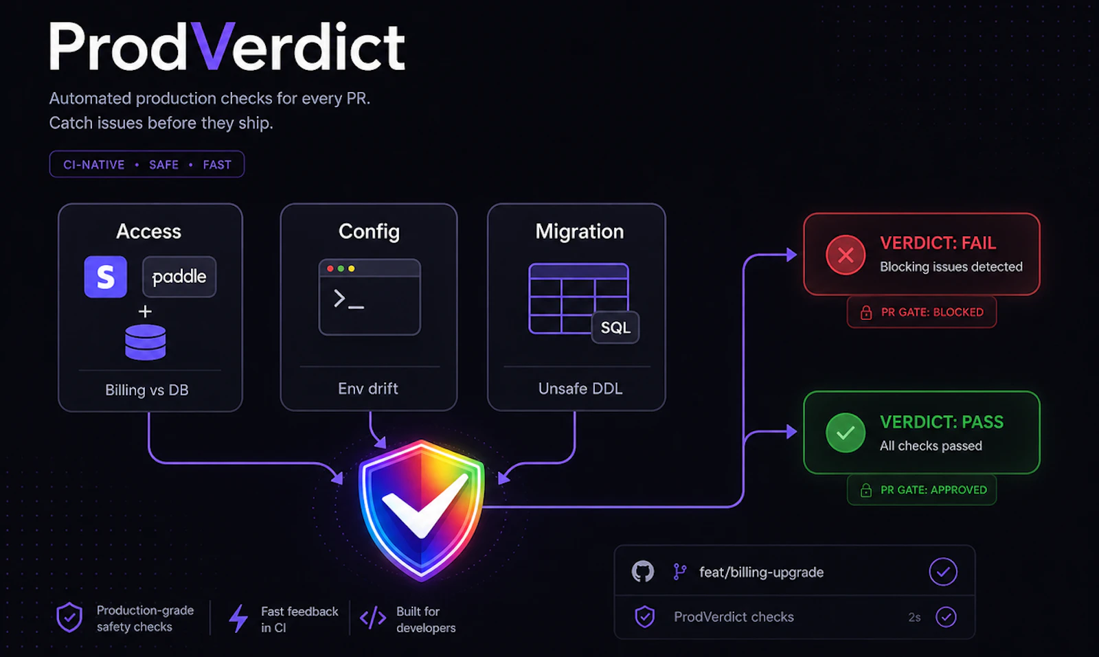ProdVerdict screenshot 3