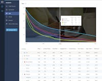 Vidalytics media 2