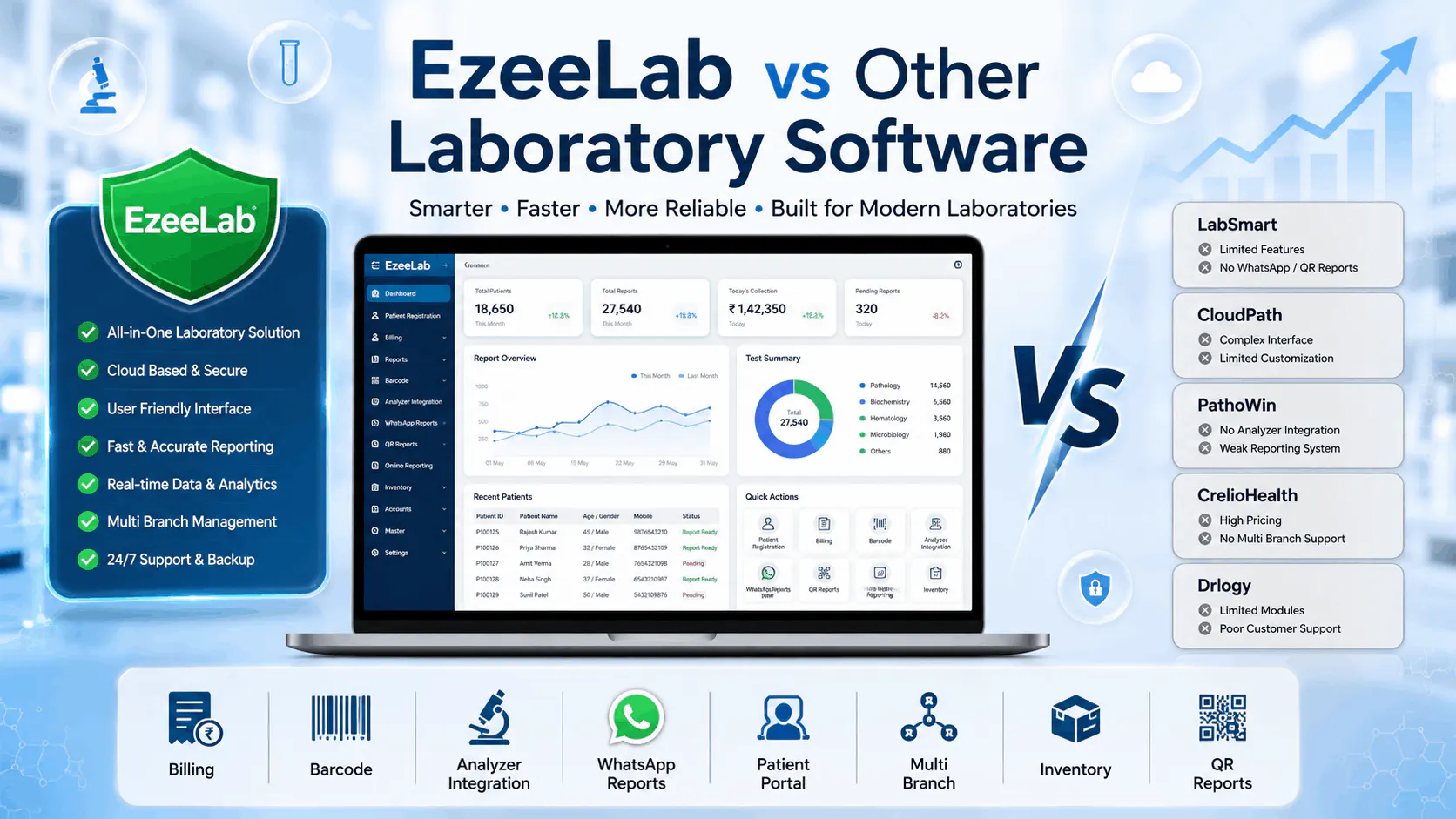 EzeeLab gallery image