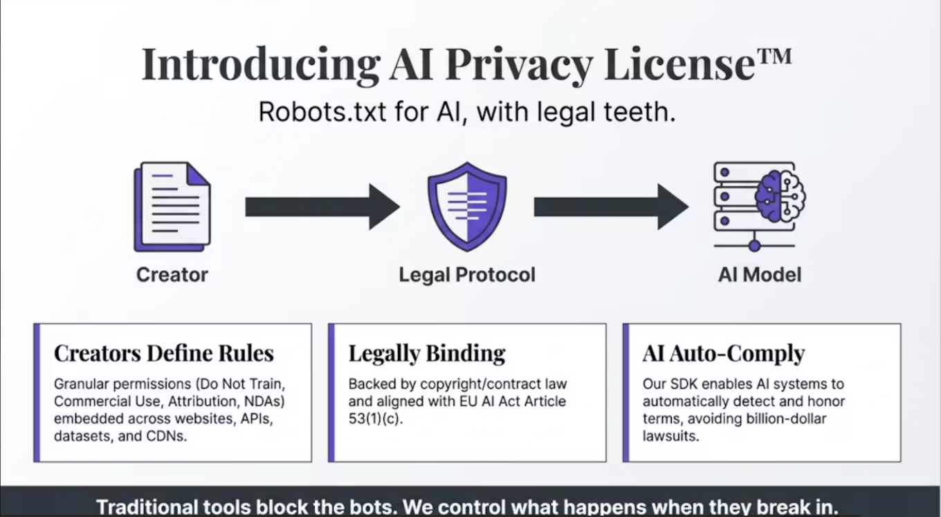 AI Privacy License media 5