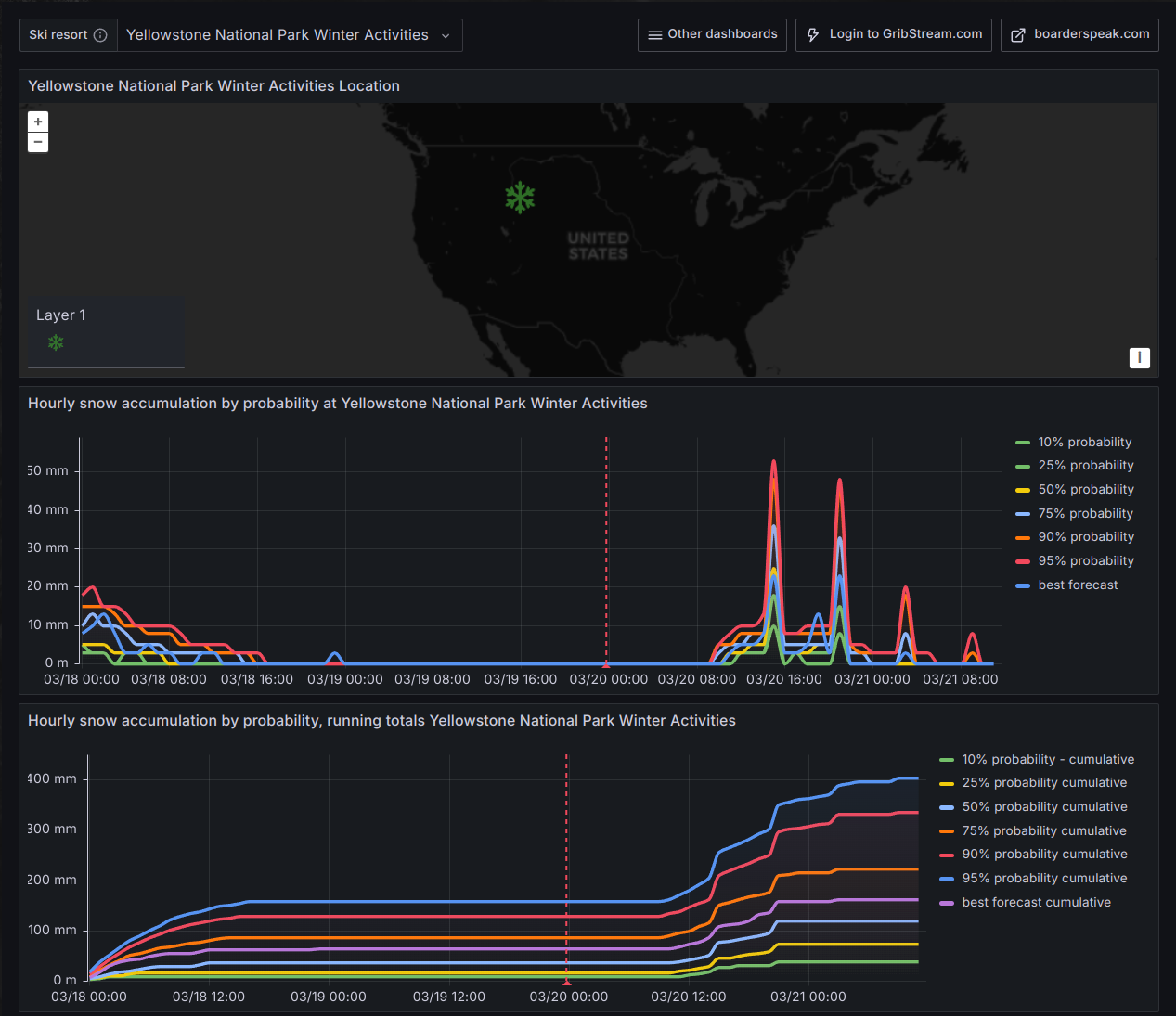 GribStream gallery image