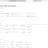Personal OKR dashboard