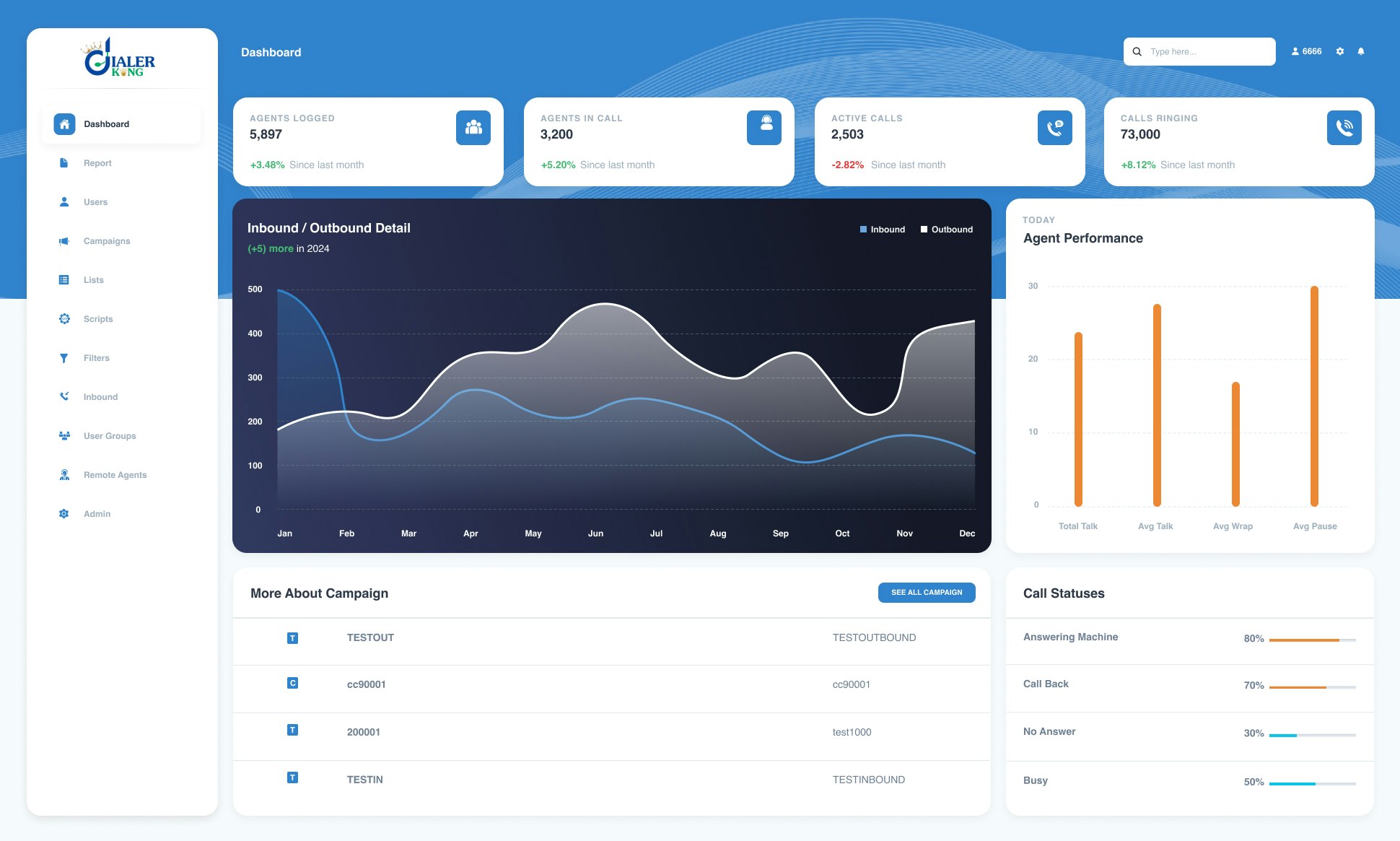 Contact Center Dialer Software gallery image