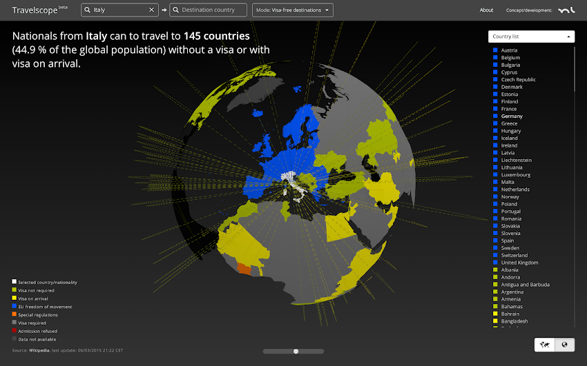 TravelScope gallery image
