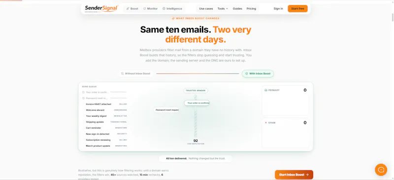 SenderSignal screenshot 3