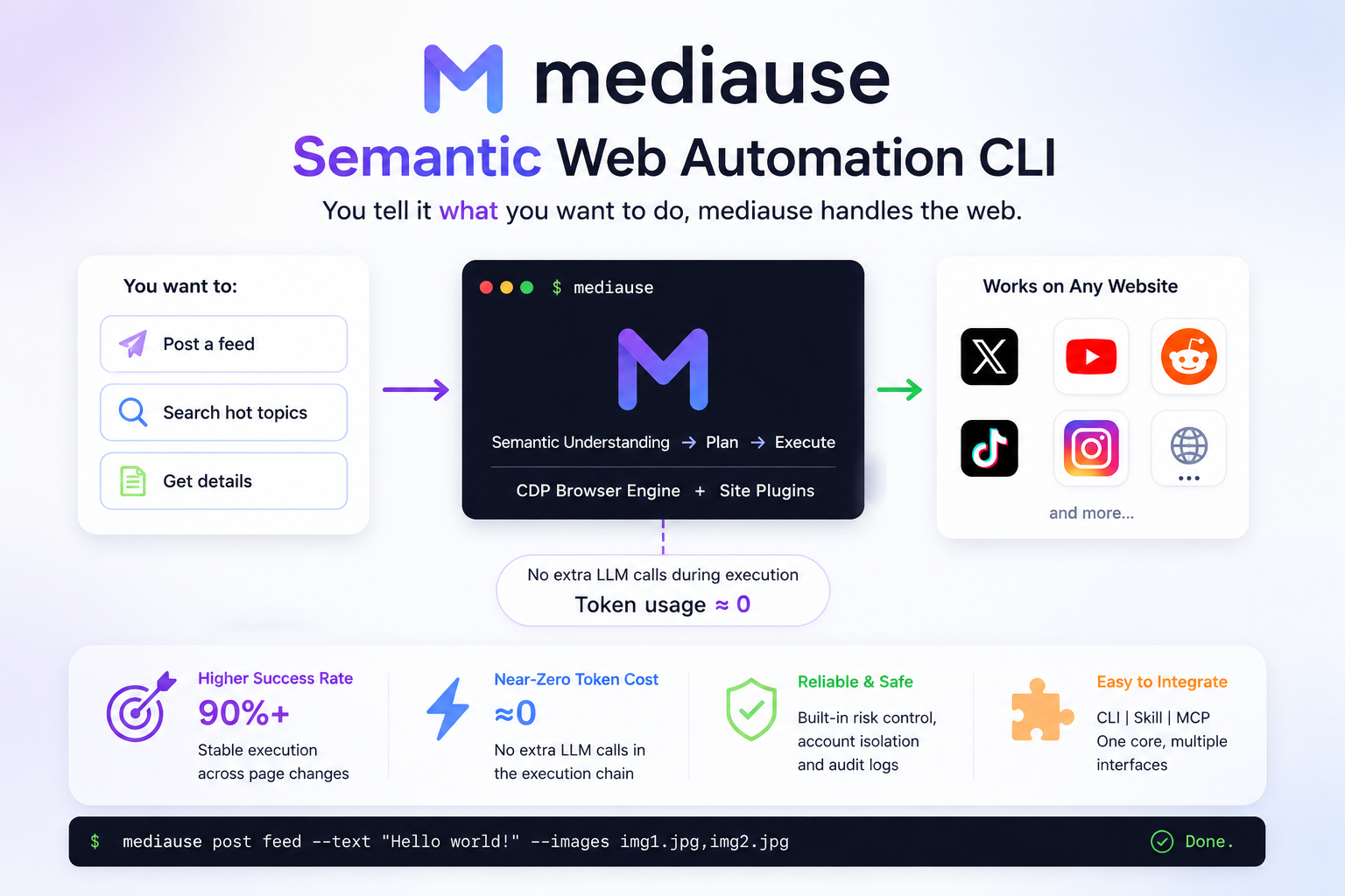 MediaUse gallery image