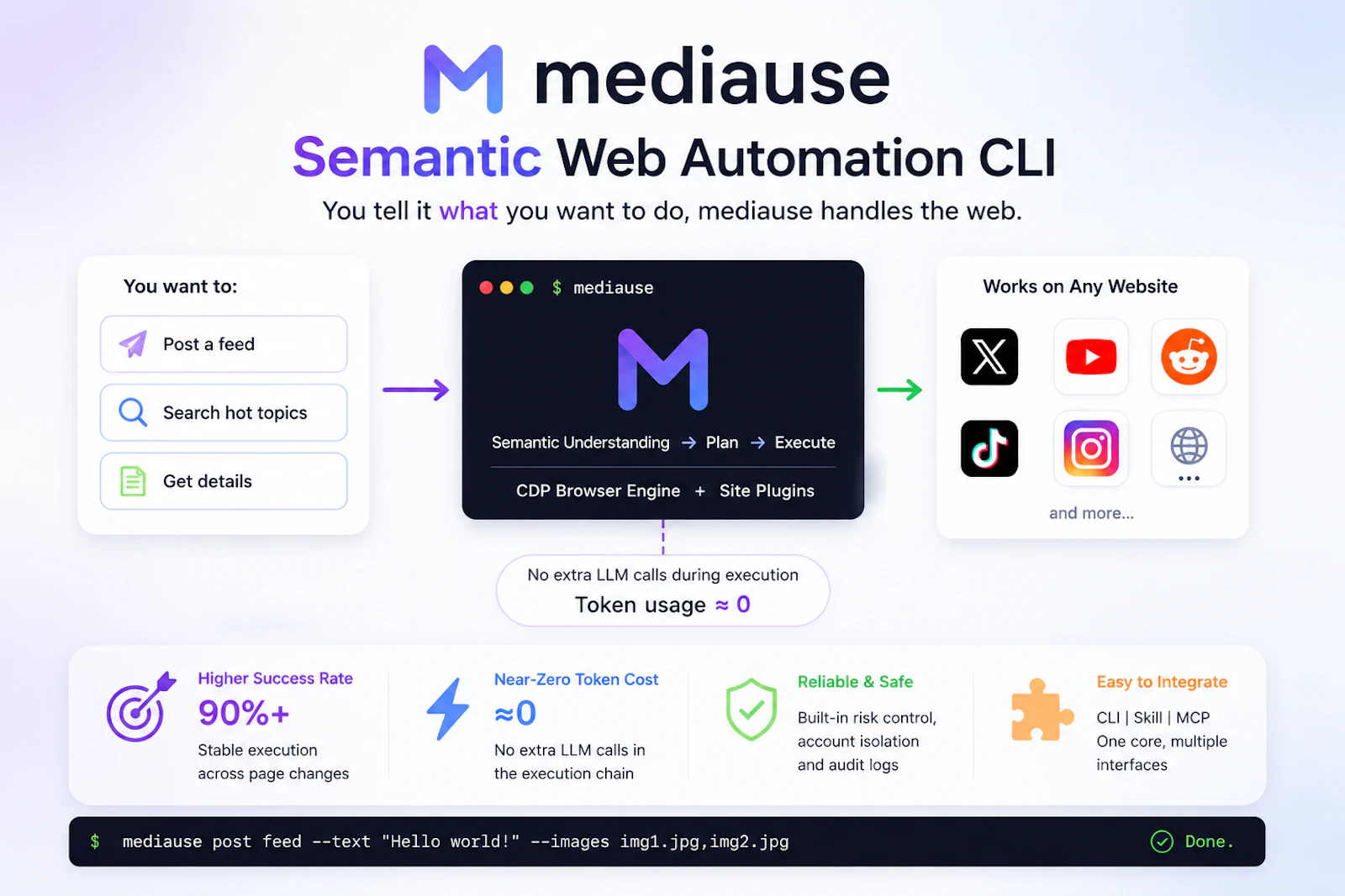 MediaUse screenshot 3