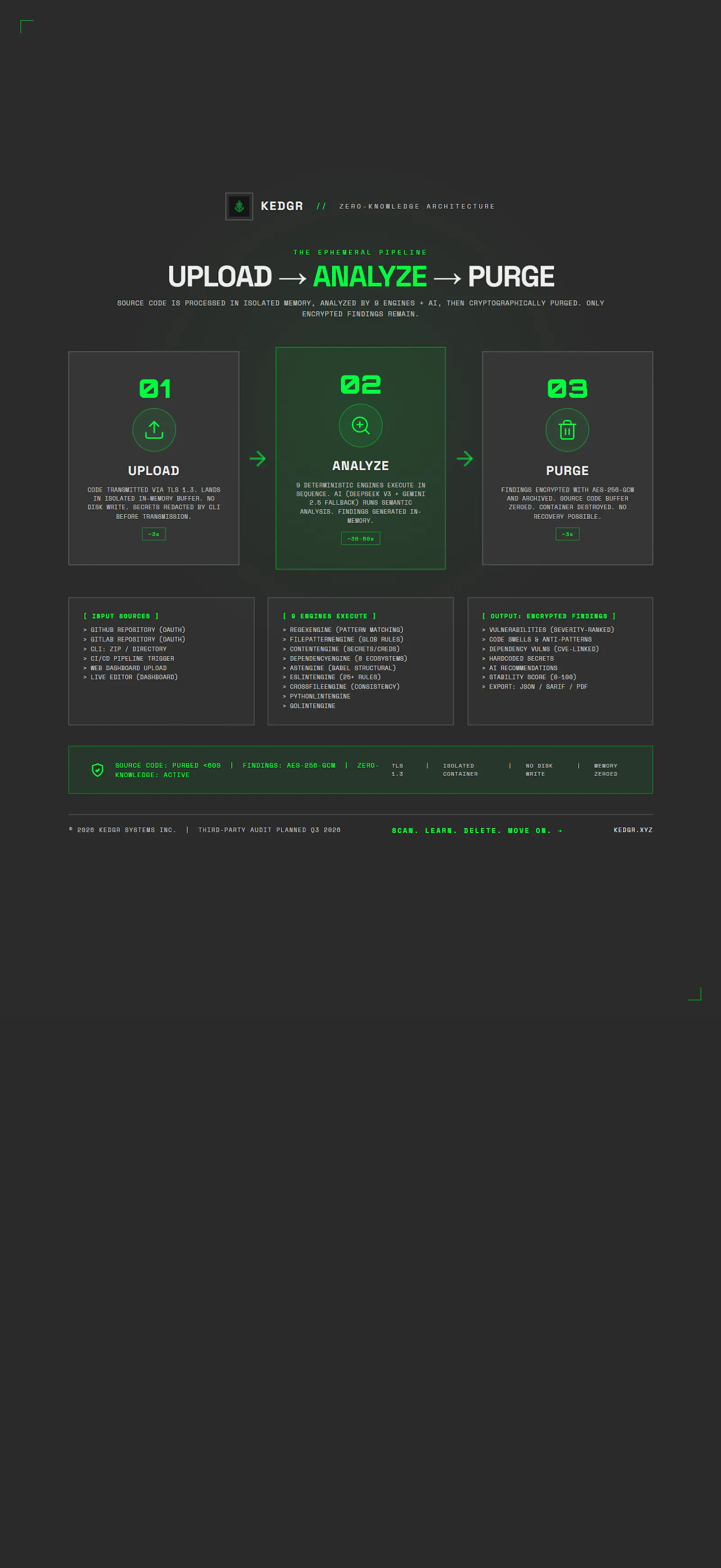 Kedgr screenshot 4