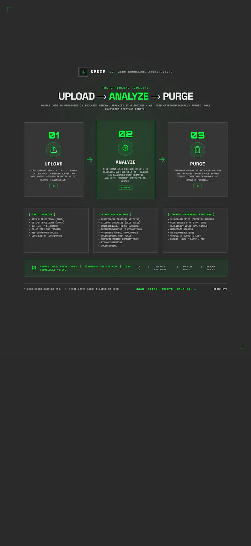 Kedgr screenshot 4
