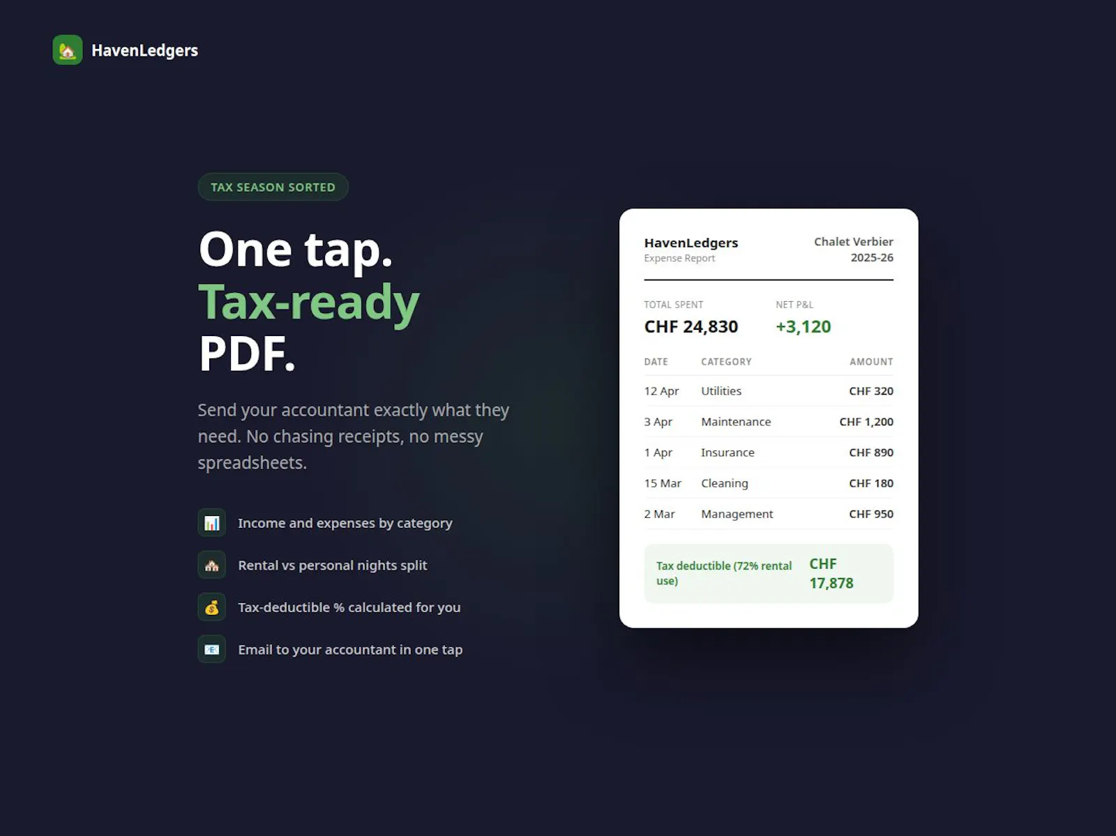 HavenLedgers • Second Home Tracker screenshot 4