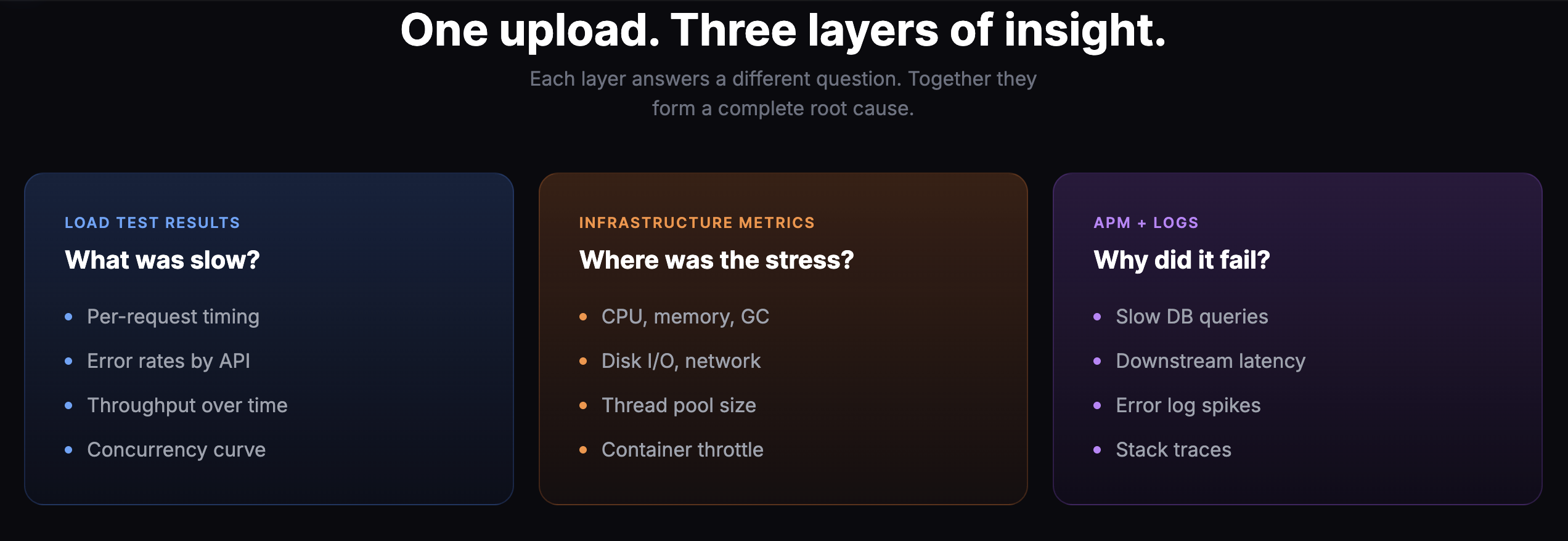 Latencio — Performance Test Analysis gallery image