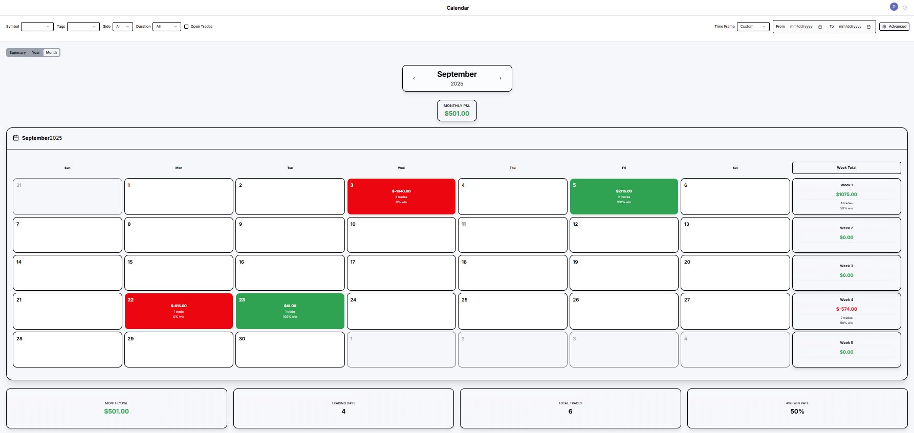 Média Trade Voyager Analytics - Trading Performance Analytics and Journing 6