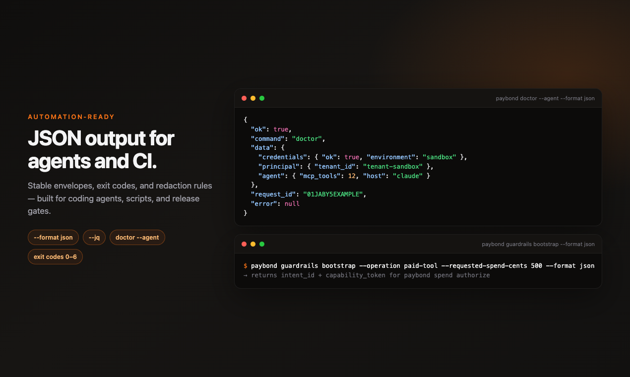 Paybond CLI gallery image