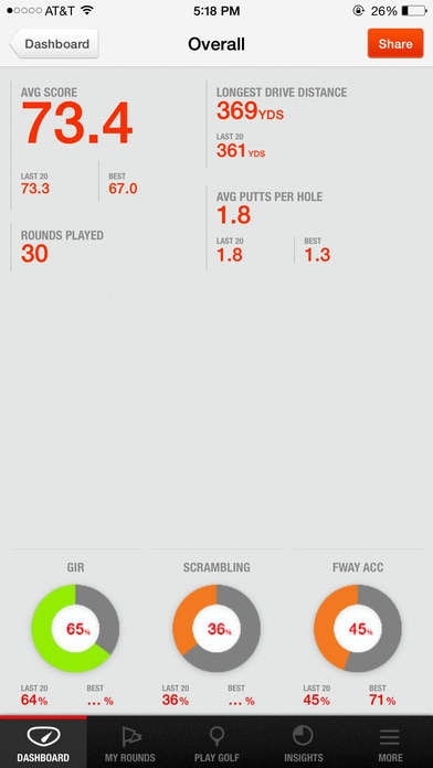 GAME Golf gallery image