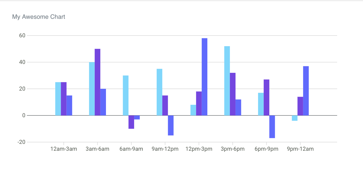 Charts gallery image