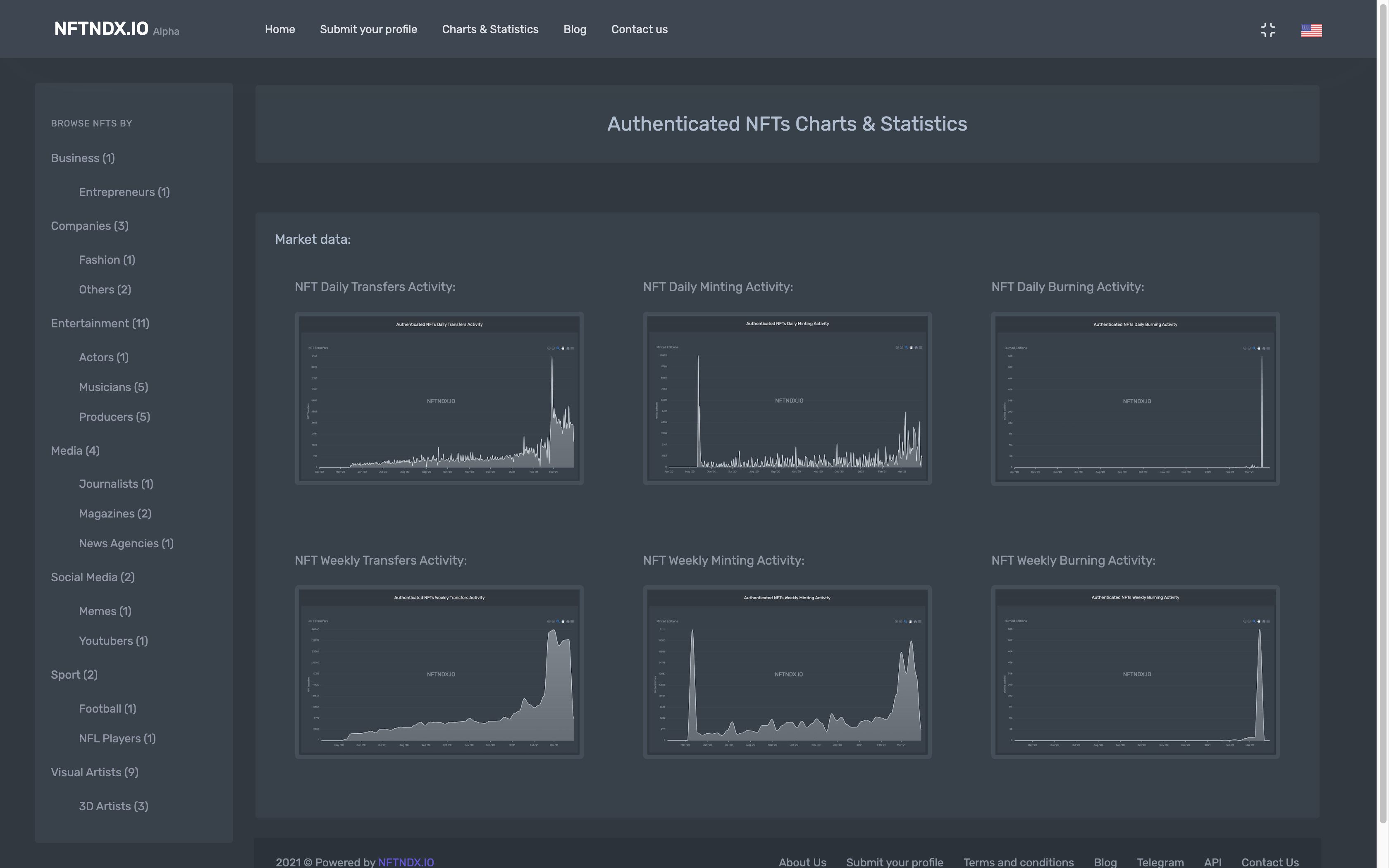 NFTNDX.IO gallery image